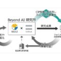 ソフトバンクと東京大学　世界最高レベルの人と知が集まる 『Beyond AI 研究所』を開設　MaaSの研究も　