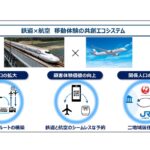 西日本旅客鉄道株式会社(JR西日本)）と日本航空株式会社(JAL)は、2026年4月30日、「西日本エリアの社会課題解決に向けた連携強化」に関する協定を締結した。鉄道と航空の共創による「移動体験の共創エコシステム」を構築し、関係・交流人口の拡大とサステナブルな地域経済の実現を目指す。