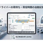 JFE商事エレクトロニクス、小型GPSトラッカー「Jiot」に荷待ち・荷役時間の自動記録機能を追加。端末代0円キャンペーンも実施