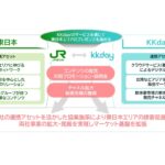 JR東日本とKKdayが業務提携。インバウンド向けの「移動×地域体験」をシームレスに提供へ