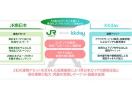 JR東日本とKKdayが業務提携。インバウンド向けの「移動×地域体験」をシームレスに提供へ