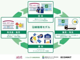 JR東日本、駅と沿線物流網を活用した「資源循環モデル」の実証開始。回収から再販売まで