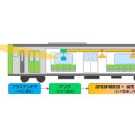 KDDIとJR東日本、山手線車内の5G「ミリ波」エリア化に成功。1Gbpsエリアが約97%へ拡大