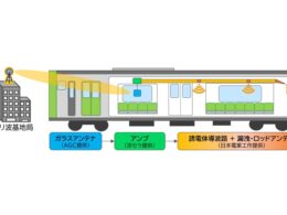 KDDIとJR東日本、山手線車内の5G「ミリ波」エリア化に成功。1Gbpsエリアが約97%へ拡大