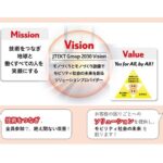 ジェイテクト、製造業の秘匿データや暗黙知を「AI-Ready化」する経産省プロジェクトに参画