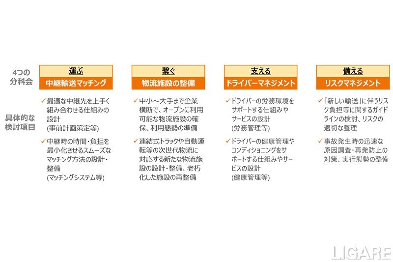 物流コンソーシアムbaton、企業横断型の中継輸送実証を開始 長時間運転の課題解決へ