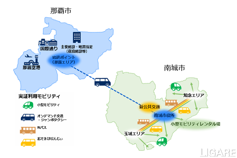 りゅうにちhd ニアミーら6者 沖縄県南城市で観光maasの実証実験開始 移動費込みの旅行プラン提供 Ligare リガーレ 人 まち モビリティ