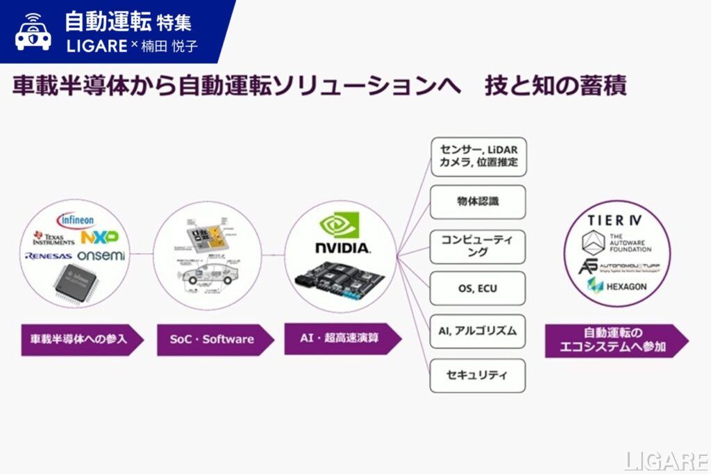 【特集】「実装」から「持続可能なまちづくり」へ。技術商社マクニカがNavya社と共に描く、自動運転サービスの真価