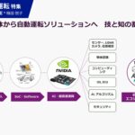 【特集】「実装」から「持続可能なまちづくり」へ。技術商社マクニカがNavya社と共に描く、自動運転サービスの真価