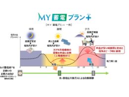 大阪ガスが蓄電池の充放電を電気単価に合わせて自動で遠隔制御するプランを新設