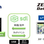 ブライソン、ゼンリンデータコムとSDL対応『いつもNAVI』デモ機を共同開発
