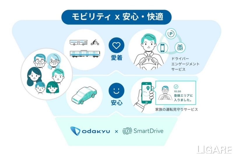 小田急電鉄とスマートドライブが協業発表