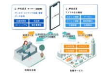 日本ユニシス、MaaS基盤アプリサービス「L-PASS」提供開始