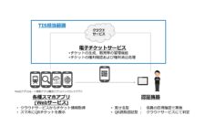 TISの交通系電子チケットサービス、会津SamuraiMaaSらが採用