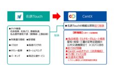 名古屋鉄道、MaaSアプリCentX提供　名鉄Touchをリニューアル