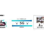 実証実験の概要