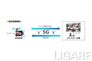 実証実験の概要