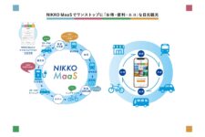 NIKKO MaaSがサービス拡充　観光チケットも購入・利用可能に