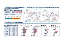 ジェイアール東日本企画、Suicaユーザーの駅改札入出場レポート販売へ