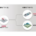 ENEOSとトヨタ、ウーブンシティでのCO2フリー水素製造等を共同推進