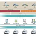 三菱自動車とDeNA、商用EVコネクテッドカーの協業モデル検討開始