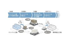 川崎重工、多用途UGVによる無人物資輸送の実証成功　運搬業務効率化へ