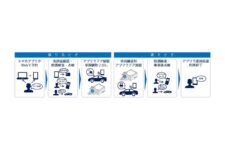 大日本印刷、社用車管理サービス販売開始　アルコール検知機能も追加予定
