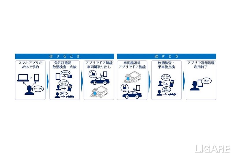 大日本印刷 社用車管理サービス販売開始 アルコール検知機能も追加予定 Ligare リガーレ 人 まち モビリティ 大日本印刷 社用車管理サービス販売開始 アルコール検知機能も追加予定 Ligare リガーレ 人 まち モビリティ