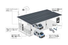 モビリティ業界での太陽光発電関連取り組み【2021年～2022年4月】