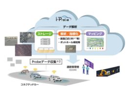 i-Probe社の事業イメージ