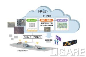i-Probe社の事業イメージ