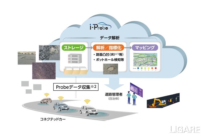 i-Probe社の事業イメージ