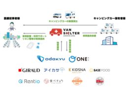 支援事業のスキーム