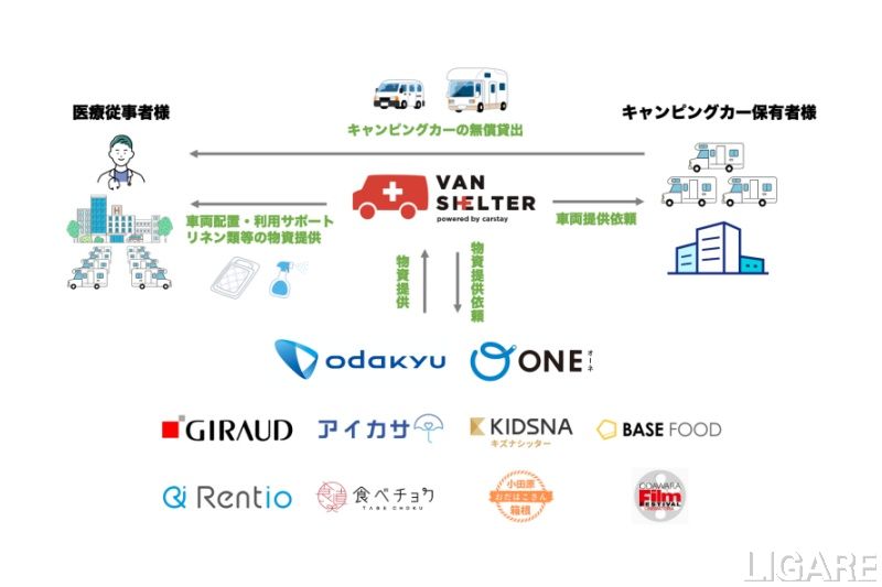 支援事業のスキーム