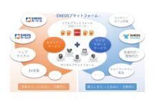 ENEOSと横浜銀行、カーシェアで協業　営業車の一部もカーシェアで代替