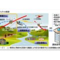 NEDOら、自律運航AI搭載ドローンを用いた荷物配送等の実証実験実施