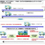 業務フロー図