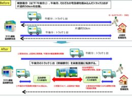 業務フロー図