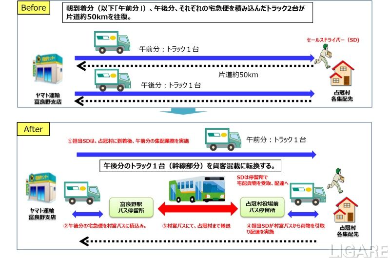 業務フロー図