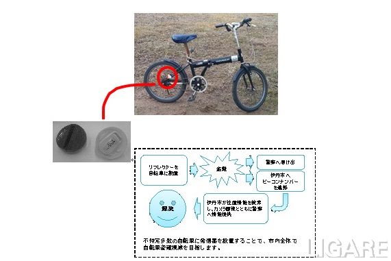 ビーコンの受信器自転車