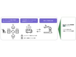 提携後の取り組みイメージ