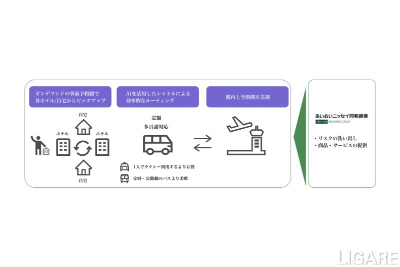 提携後の取り組みイメージ