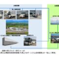 三菱商事ら6社、新千歳空港周辺の水素利活用モデル構築に関する調査受託