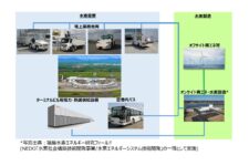 三菱商事ら6社、新千歳空港周辺の水素利活用モデル構築に関する調査受託