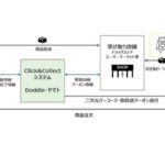 新サービスの流れ。
