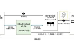 新サービスの流れ。