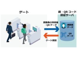 次世代改札システムのイメージ