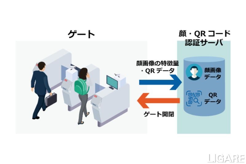 次世代改札システムのイメージ