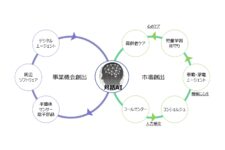豊田通商、emotivEと対話型AIシステムの共同開発を発表
