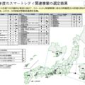 内閣府ら、2022年度スマートシティ関連事業として51地域54事業選定